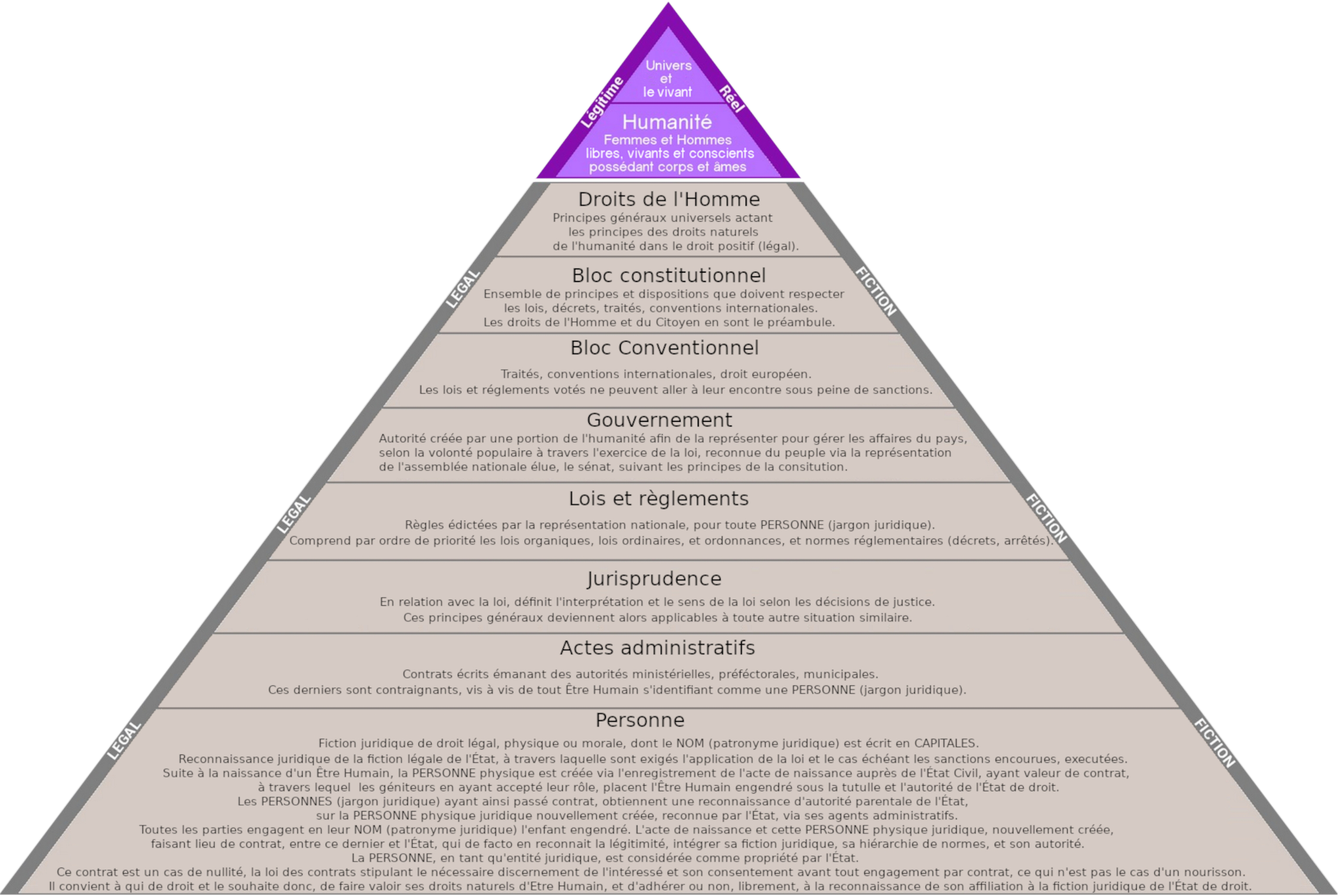 Hiérarchie des normes - Incarner la Souveraineté individuelle. ÂME LIBRE accompagnement. Auto-guérison & Reconnexion à Ton Essence divine. Éveil de Conscience L'unique but de la Souveraineté individuelle est de Vivre et co-créer en Pleine Conscience et dans l'Amour le Monde à l'Endroit avec les Êtres qui y aspirent.